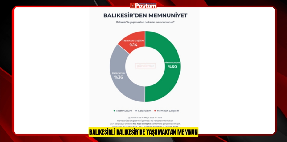 BALIKESİRLİ BALIKESİR’DE YAŞAMAKTAN MEMNUN