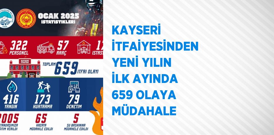 KAYSERİ İTFAİYESİNDEN YENİ YILIN İLK AYINDA 659 OLAYA MÜDAHALE