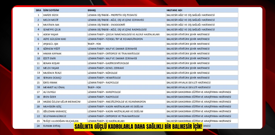 SAĞLIKTA GÜÇLÜ KADROLARLA DAHA SAĞLIKLI BİR BALIKESİR İÇİN!