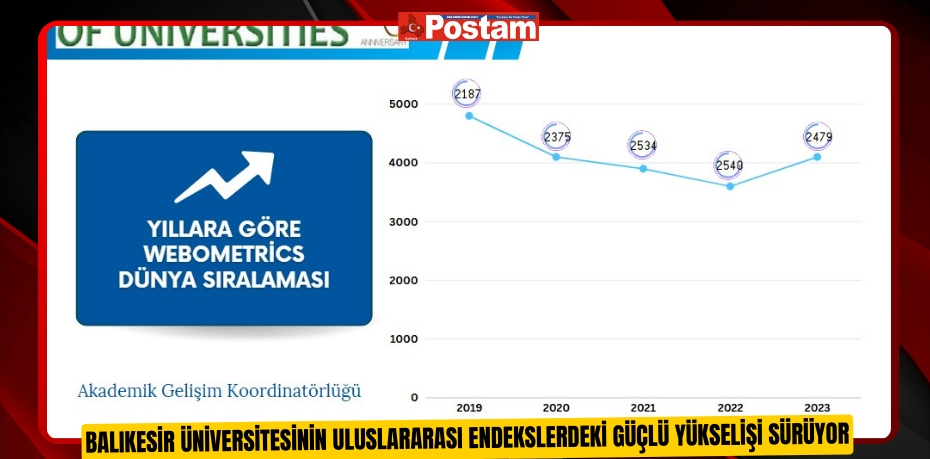 Balıkesir Üniversitesinin Uluslararası Endekslerdeki Güçlü Yükselişi Sürüyor