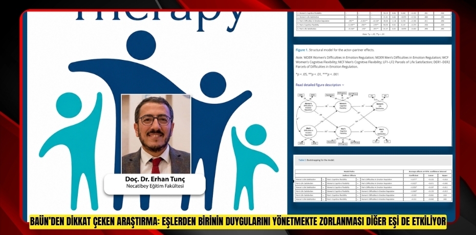 BAÜN’DEN DİKKAT ÇEKEN ARAŞTIRMA: EŞLERDEN BİRİNİN DUYGULARINI YÖNETMEKTE ZORLANMASI DİĞER EŞİ DE ETKİLİYOR