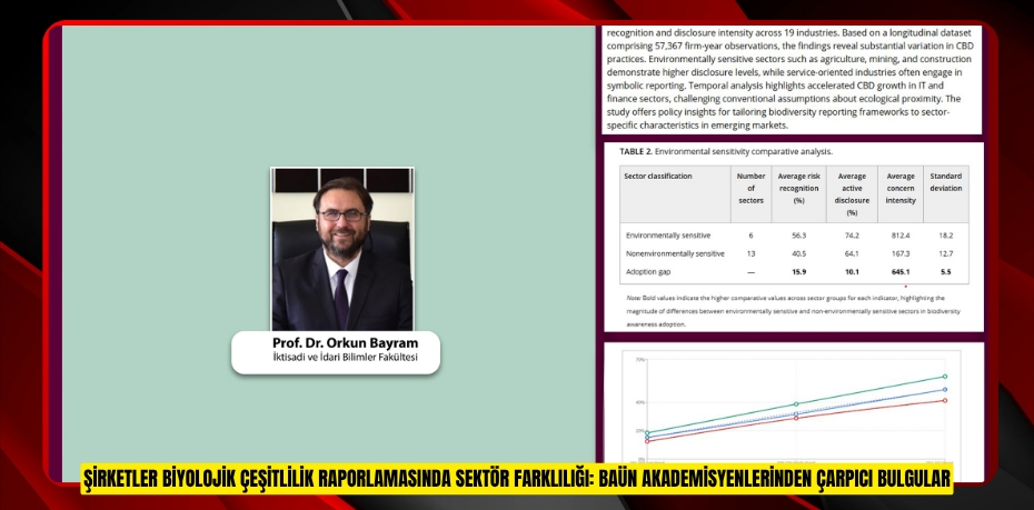 ŞİRKETLER BİYOLOJİK ÇEŞİTLİLİK RAPORLAMASINDA SEKTÖR FARKLILIĞI: BAÜN AKADEMİSYENLERİNDEN ÇARPICI BULGULAR
