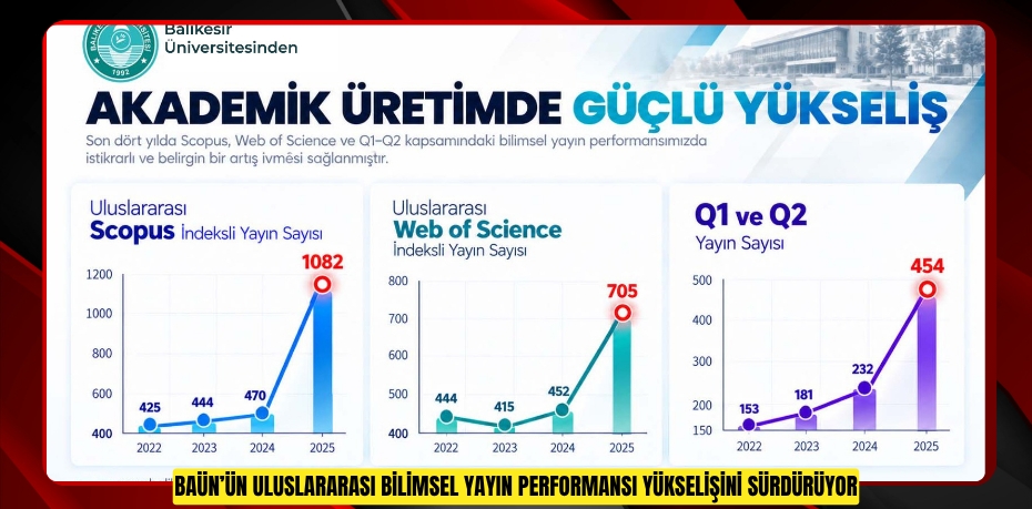 BAÜN’ün Uluslararası Bilimsel Yayın Performansı Yükselişini Sürdürüyor