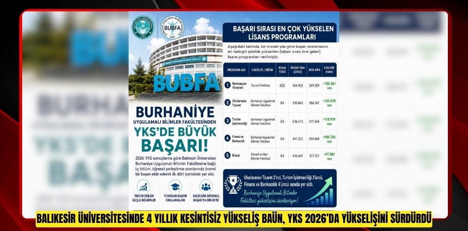 Burhaniye Uygulamalı Bilimler de 2026 YSK başarısı