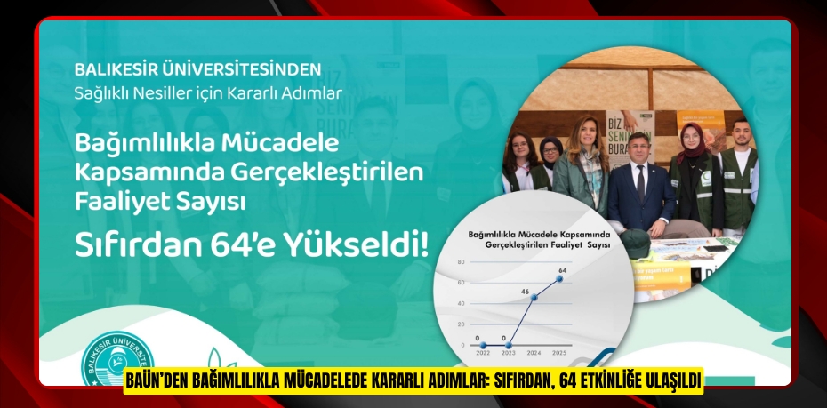 BAÜN’DEN BAĞIMLILIKLA MÜCADELEDE KARARLI ADIMLAR: SIFIRDAN, 64 ETKİNLİĞE ULAŞILDI