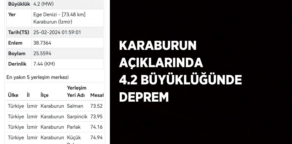 KARABURUN AÇIKLARINDA 4.2 BÜYÜKLÜĞÜNDE DEPREM