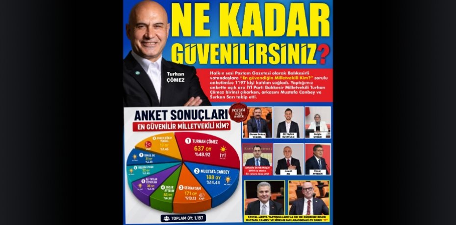 NE KADAR GÜVENİLİRSİNİZ?
