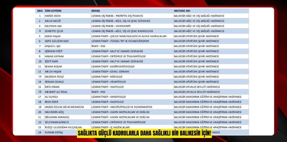 SAĞLIKTA GÜÇLÜ KADROLARLA DAHA SAĞLIKLI BİR BALIKESİR İÇİN!