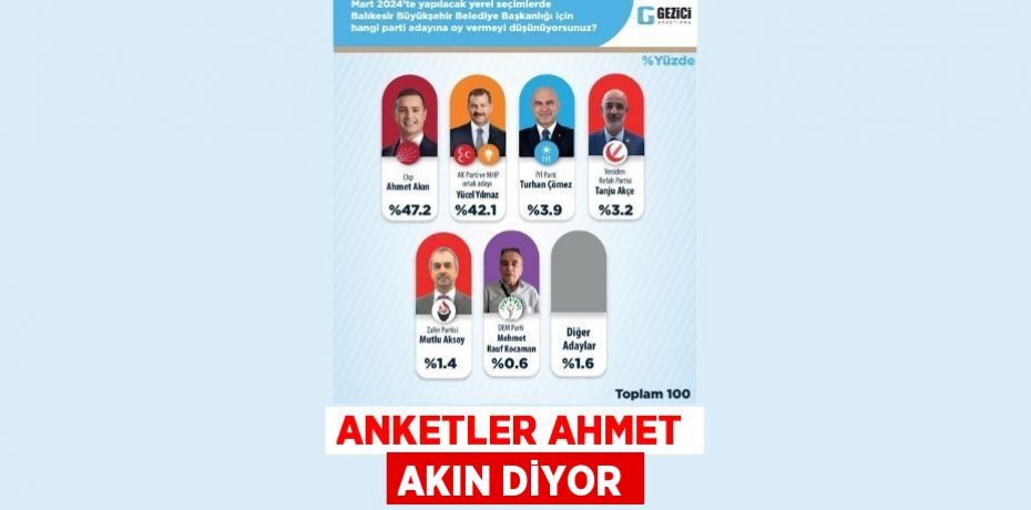 ANKETLER AHMET AKIN DİYOR