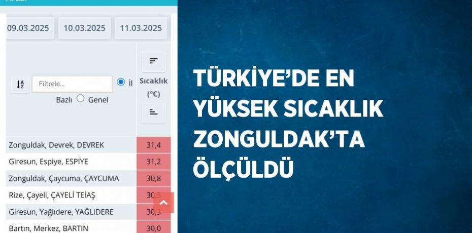 TÜRKİYE’DE EN YÜKSEK SICAKLIK ZONGULDAK’TA ÖLÇÜLDÜ
