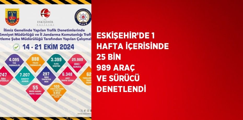 ESKİŞEHİR’DE 1 HAFTA İÇERİSİNDE 25 BİN 989 ARAÇ VE SÜRÜCÜ DENETLENDİ