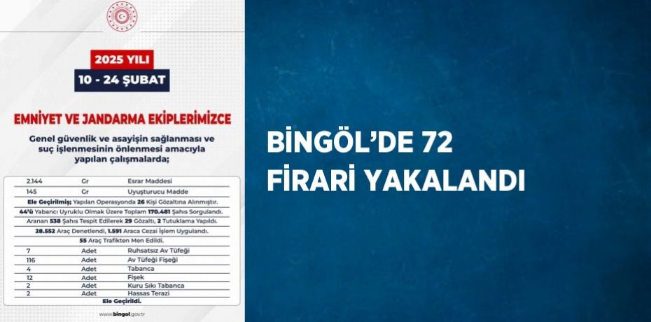BİNGÖL’DE 72 FİRARİ YAKALANDI