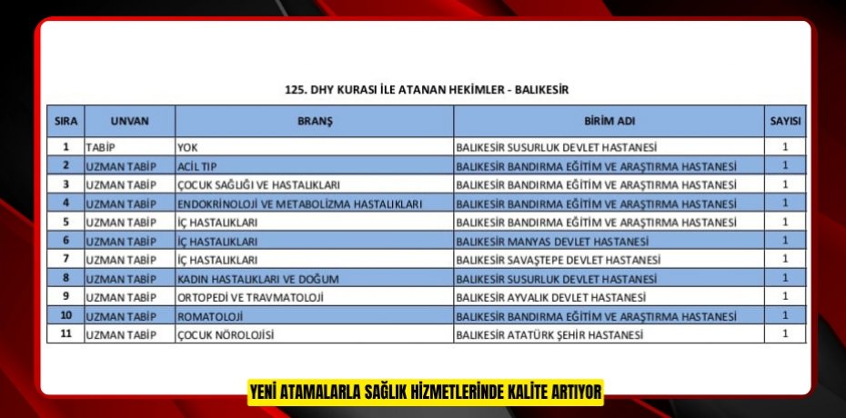 YENİ ATAMALARLA SAĞLIK HİZMETLERİNDE KALİTE ARTIYOR