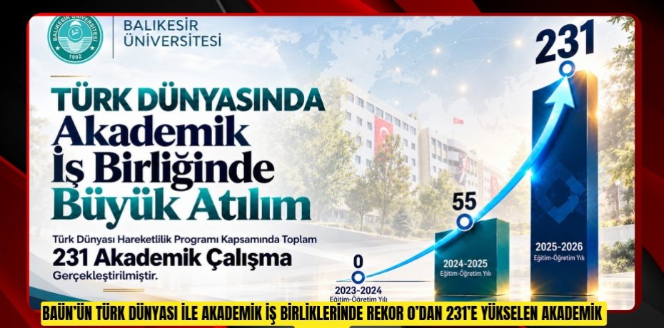 BAÜN’ün Türk Dünyası ile Akademik İş Birliklerinde Rekor: 0’dan 231’e Yükselen Akademik Çalışma