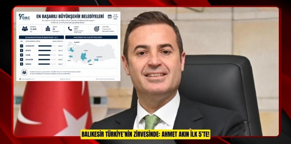 BALIKESİR TÜRKİYE’NİN ZİRVESİNDE: AHMET AKIN İLK 5’TE!